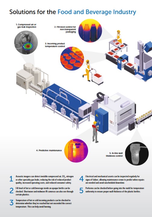 Food and beverage brochure - Teledyne FLIR.jpg