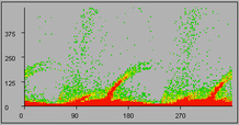 IR-Windows-AppNote-Transformer-partial discharge.jpg