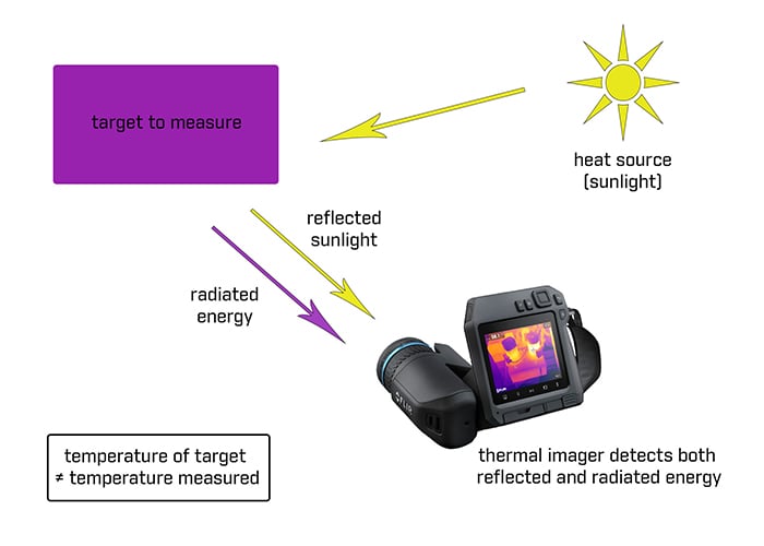 Emissivity Diagram.jpg