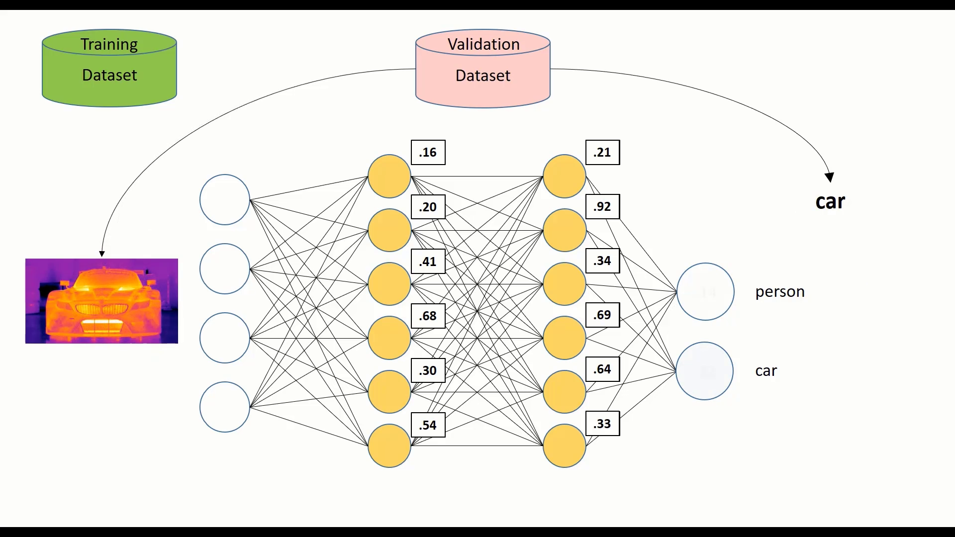 Introduction to Neural Networks