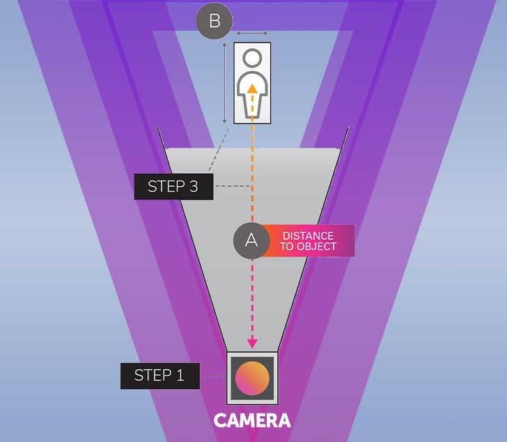 Boson & Tau Lens Selector Tool Icon