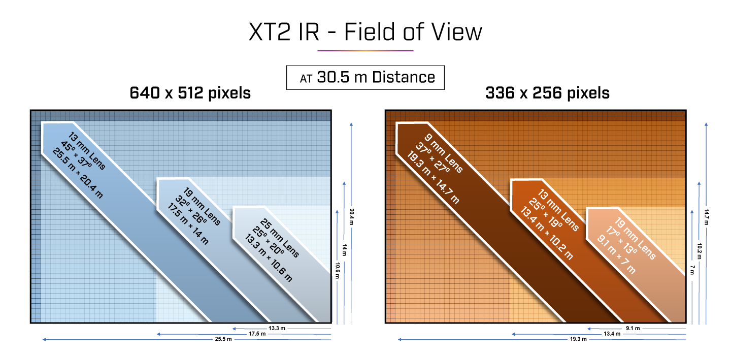 fov-XT2-IR-chart_meters.png