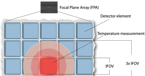 article primary image